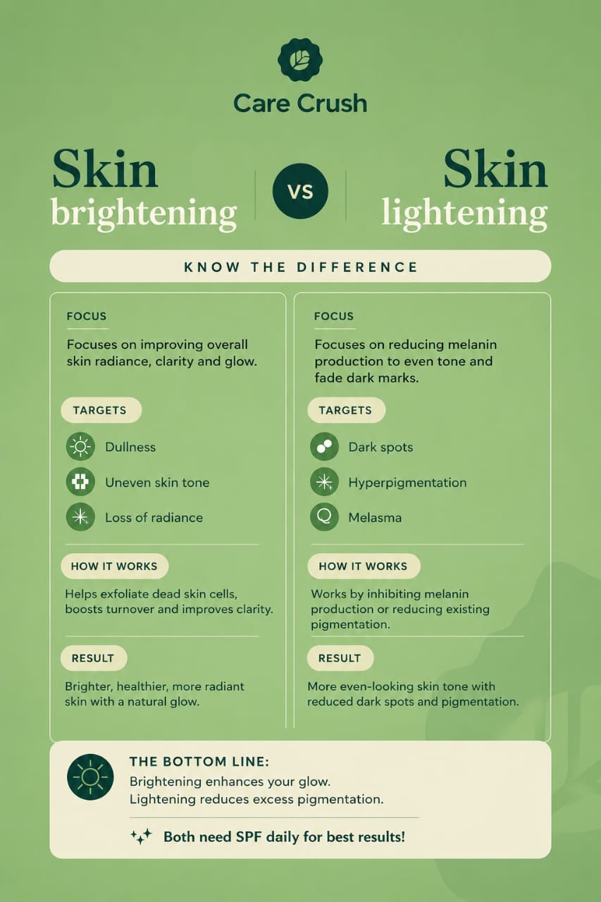 Care Crush comparison of skin brightening and skin lightening